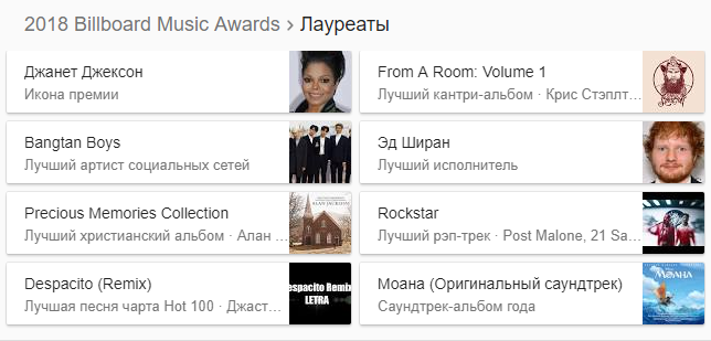 Billboard Music Awards 2018: у США обрали найкращих артистів року (фото)